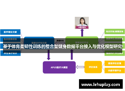 基于体育柔韧性训练的整合型健身数据平台接入与优化模型研究