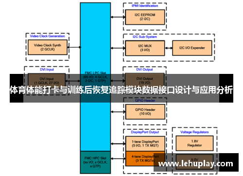 体育体能打卡与训练后恢复追踪模块数据接口设计与应用分析