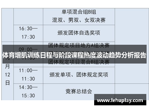 体育增肌训练日程与阶段课程热度波动趋势分析报告