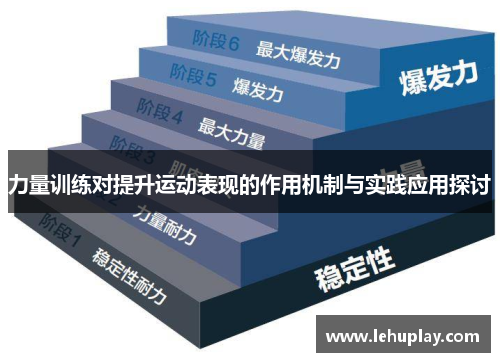 力量训练对提升运动表现的作用机制与实践应用探讨