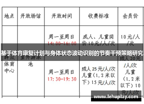 基于体育康复计划与身体状态波动识别的节奏干预策略研究